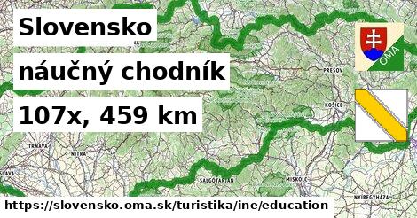 Slovensko Turistické trasy iná náučný chodník