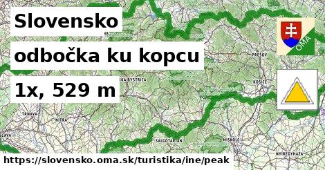 Slovensko Turistické trasy iná odbočka ku kopcu