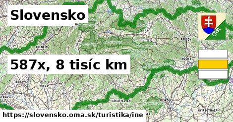 Slovensko Turistické trasy iná 