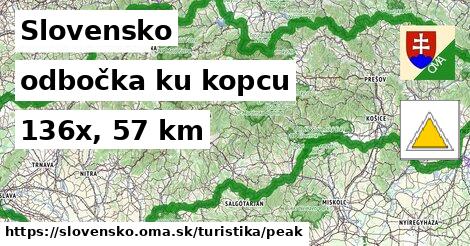 Slovensko Turistické trasy odbočka ku kopcu 