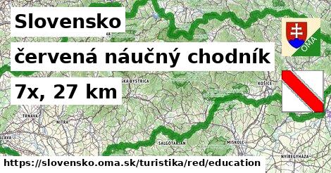 Slovensko Turistické trasy červená náučný chodník