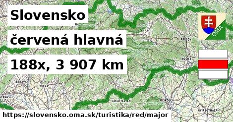 Slovensko Turistické trasy červená hlavná