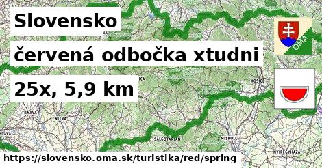 Slovensko Turistické trasy červená odbočka xtudni