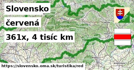 Slovensko Turistické trasy červená 
