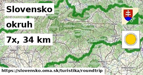 Slovensko Turistické trasy okruh 