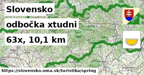 Slovensko Turistické trasy odbočka xtudni 