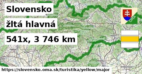 Slovensko Turistické trasy žltá hlavná