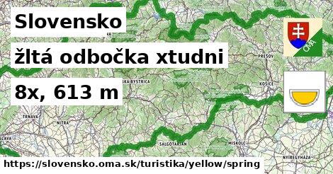 Slovensko Turistické trasy žltá odbočka xtudni