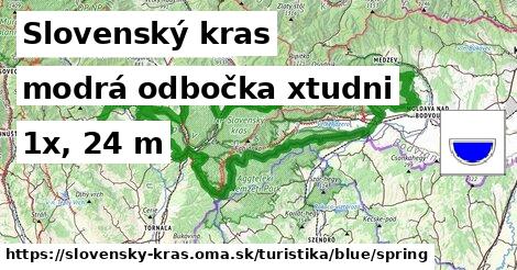 Slovenský kras Turistické trasy modrá odbočka xtudni