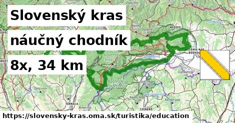 Slovenský kras Turistické trasy náučný chodník 