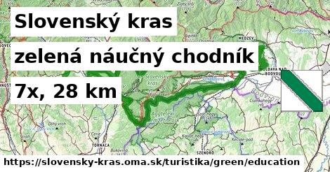 Slovenský kras Turistické trasy zelená náučný chodník