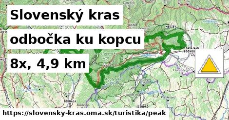 Slovenský kras Turistické trasy odbočka ku kopcu 