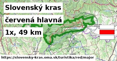 Slovenský kras Turistické trasy červená hlavná