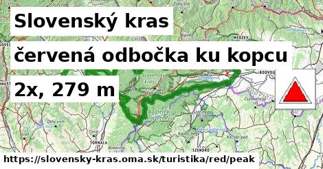 Slovenský kras Turistické trasy červená odbočka ku kopcu