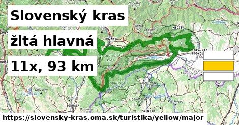 Slovenský kras Turistické trasy žltá hlavná