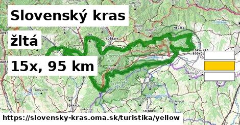 Slovenský kras Turistické trasy žltá 
