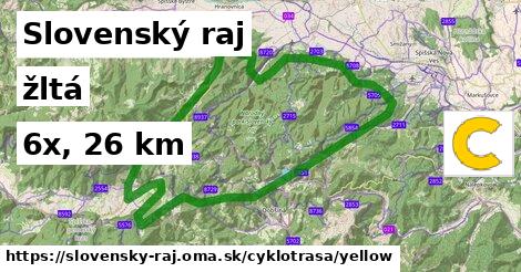 Slovenský raj Cyklotrasy žltá 