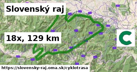 Slovenský raj Cyklotrasy  