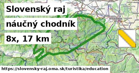 Slovenský raj Turistické trasy náučný chodník 