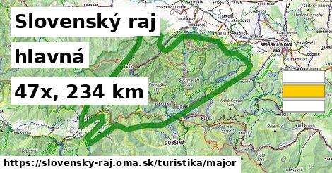 Slovenský raj Turistické trasy hlavná 