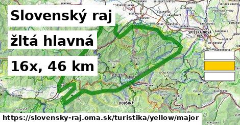 Slovenský raj Turistické trasy žltá hlavná