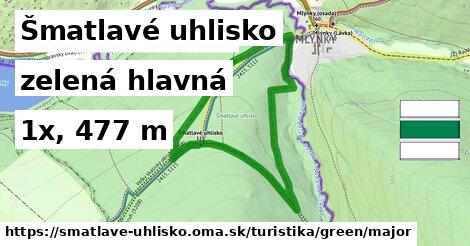 Šmatlavé uhlisko Turistické trasy zelená hlavná