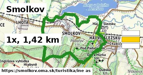 Smolkov Turistické trasy iná 