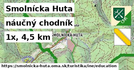 Smolnícka Huta Turistické trasy iná náučný chodník