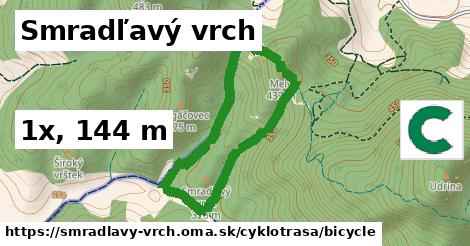 Smradľavý vrch Cyklotrasy bicycle 