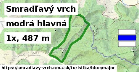 Smradľavý vrch Turistické trasy modrá hlavná