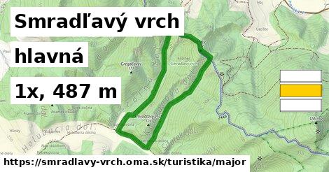 Smradľavý vrch Turistické trasy hlavná 