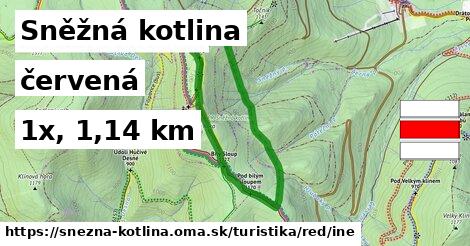 Sněžná kotlina Turistické trasy červená iná