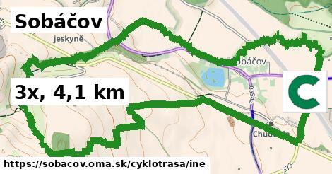 Sobáčov Cyklotrasy iná 