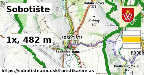 Sobotište Turistické trasy iná 