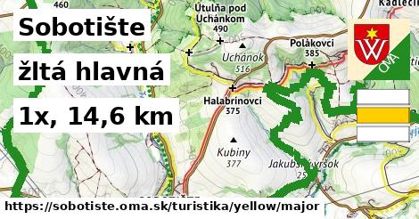 Sobotište Turistické trasy žltá hlavná