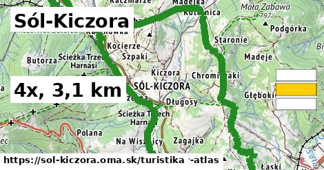 Sól-Kiczora Turistické trasy  