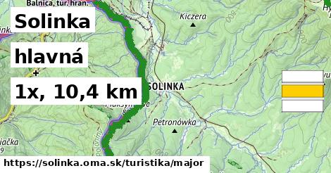Solinka Turistické trasy hlavná 