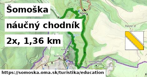 Šomoška Turistické trasy náučný chodník 