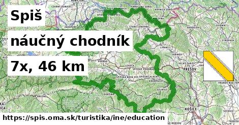 Spiš Turistické trasy iná náučný chodník