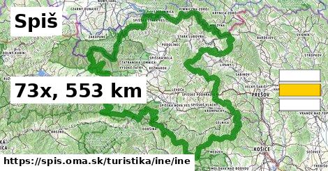 Spiš Turistické trasy iná iná