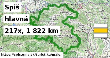 Spiš Turistické trasy hlavná 