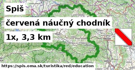 Spiš Turistické trasy červená náučný chodník