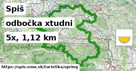 Spiš Turistické trasy odbočka xtudni 