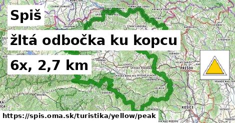 Spiš Turistické trasy žltá odbočka ku kopcu