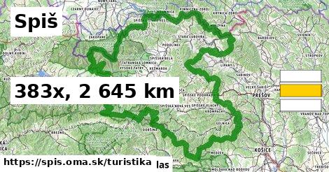 Spiš Turistické trasy  