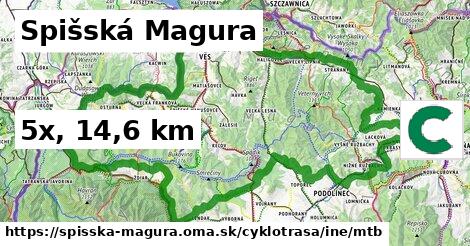 Spišská Magura Cyklotrasy iná mtb