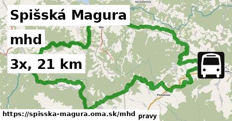 Spišská Magura Doprava  