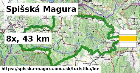 Spišská Magura Turistické trasy iná 