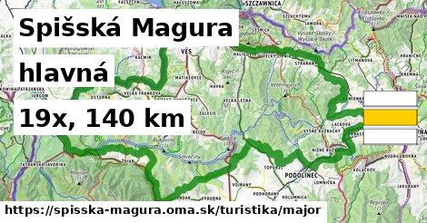 Spišská Magura Turistické trasy hlavná 