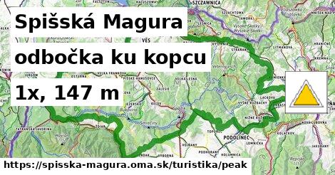 Spišská Magura Turistické trasy odbočka ku kopcu 